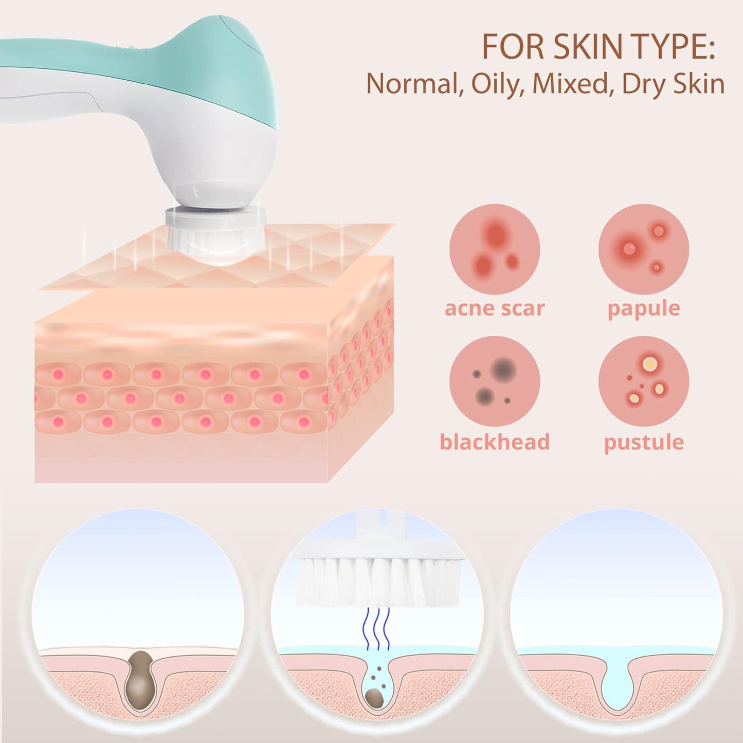 Face Scrubber | Facial Cleansing Brush Exfoliator Skin Care Product Including 7 Heads (Opal)